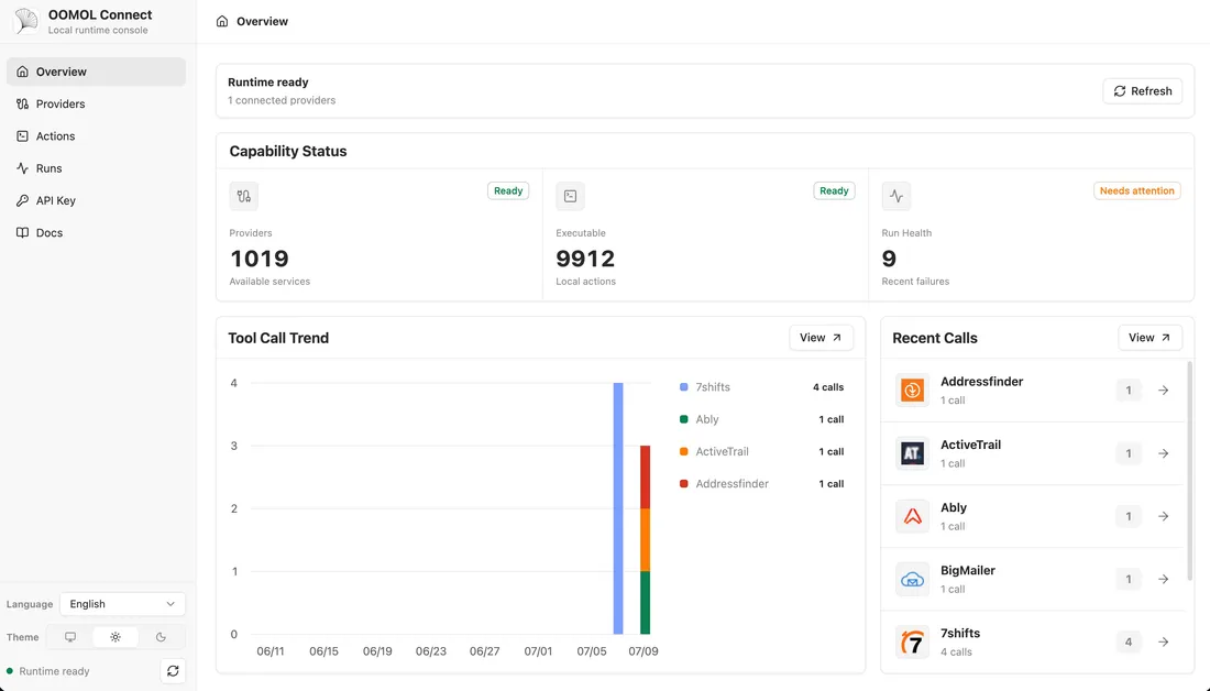 OpenConnector runtime overview with readiness, Action activity, and recent run logs
