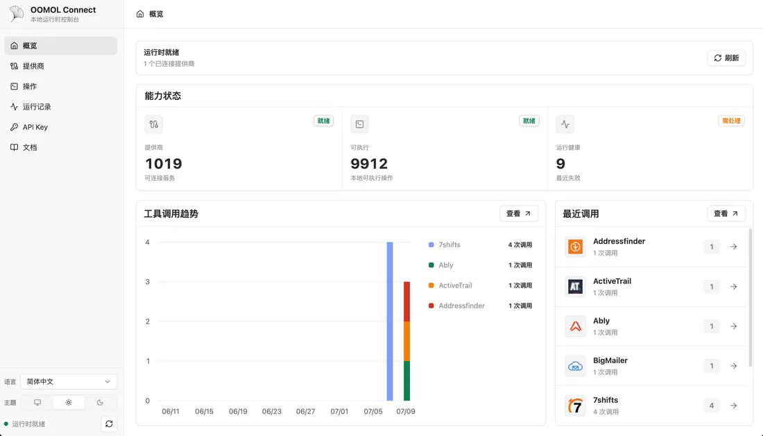 OpenConnector 執行概覽,展示就緒狀態、Action 活動與最近執行記錄